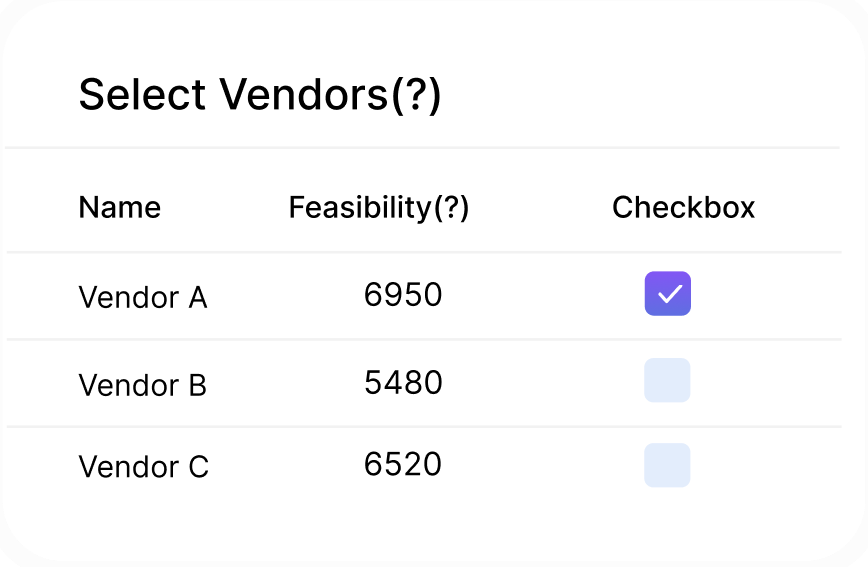 Feasibility