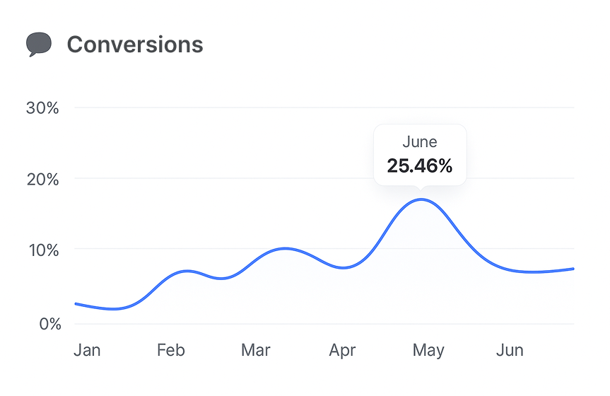 Conversions