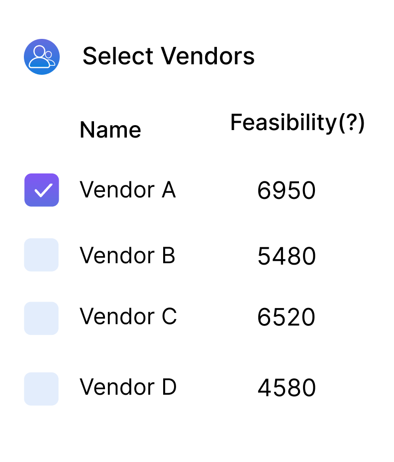 Real-time availability